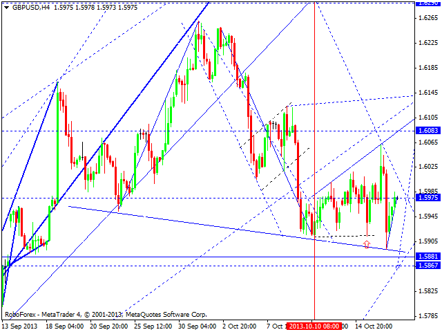 GBPUSD