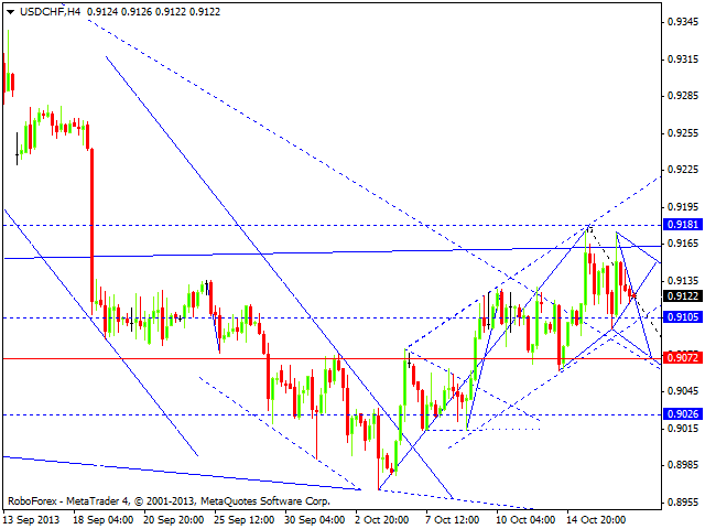 USDCHF