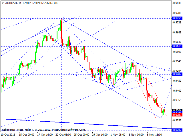 AUDUSD