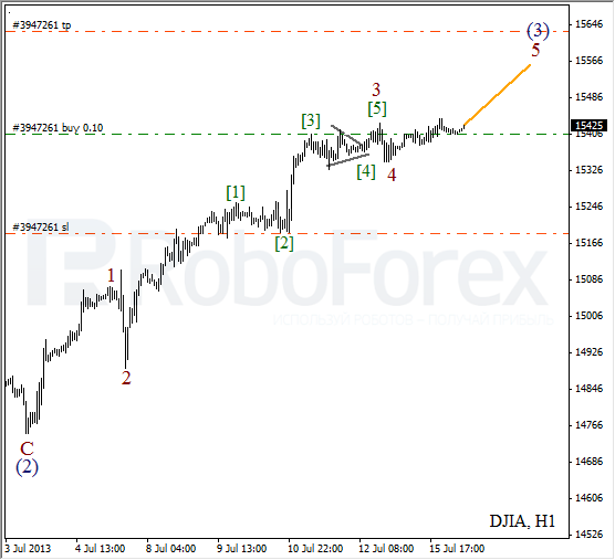 Волновой анализ индекса DJIA Доу-Джонса на 16 июля 2013