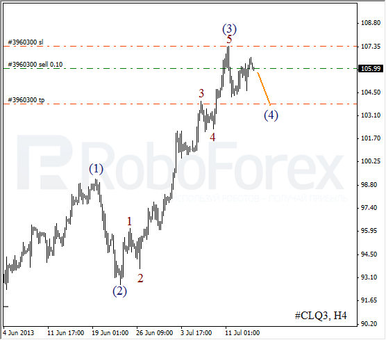 Волновой анализ фьючерса Crude Oil Нефть на 16 июля 2013