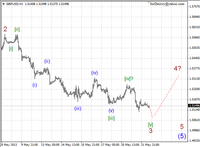 Волновой анализ пары GBP/USD на 22.05.2013