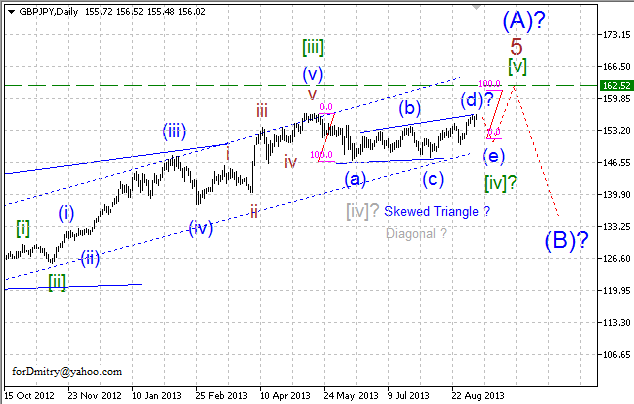 Ещё одна цель в ~10 фигур. (Волновой анализ GBP/JPY на 09.09.2013)