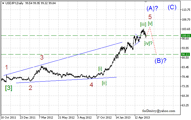 Волновой анализ пары USD/JPY на 04.06.2013