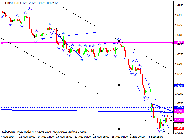 GBPUSD