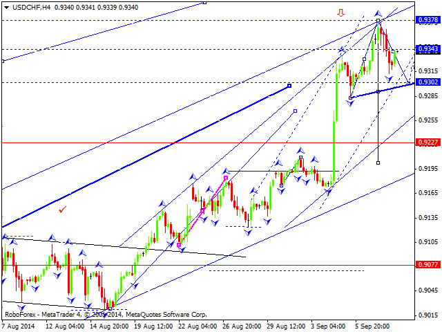 USDCHF