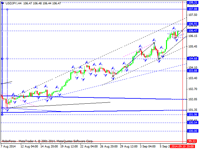 USDJPY