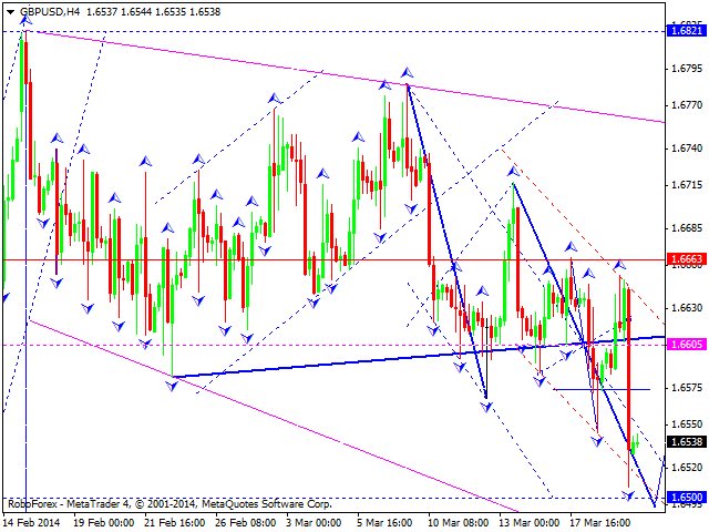 GBPUSD