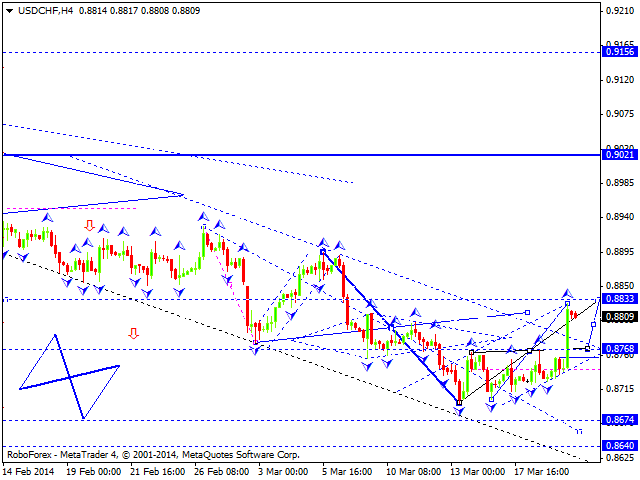 USDCHF