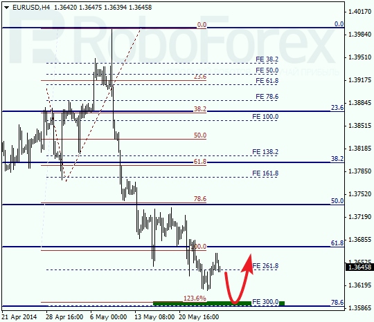  Анализ по Фибоначчи для EUR/USD Евро доллар на 27 мая 2014