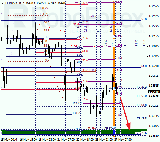  Анализ по Фибоначчи для EUR/USD Евро доллар на 27 мая 2014