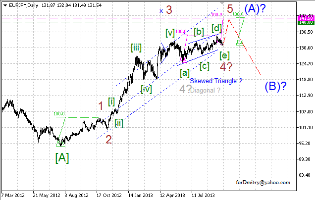 Уточняем цели. (Волновой анализ EUR/JPY на 17.10.2013)