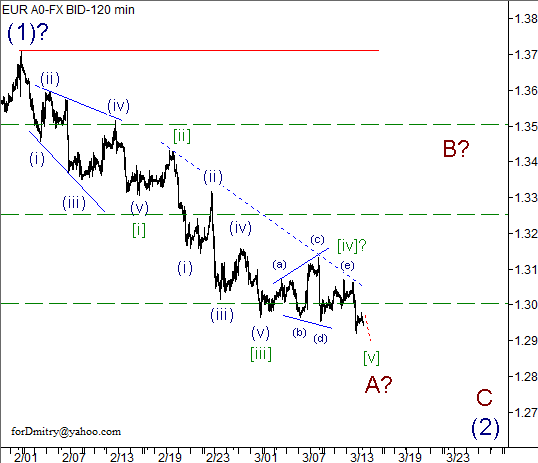 Волновой анализ пары EUR/USD на 14.03.2013