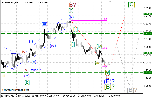 Волновой анализ пары EUR/USD на 09.07.2013