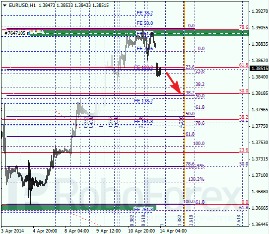 Анализ по Фибоначчи для EUR/USD Евро доллар на 14 апреля 2014