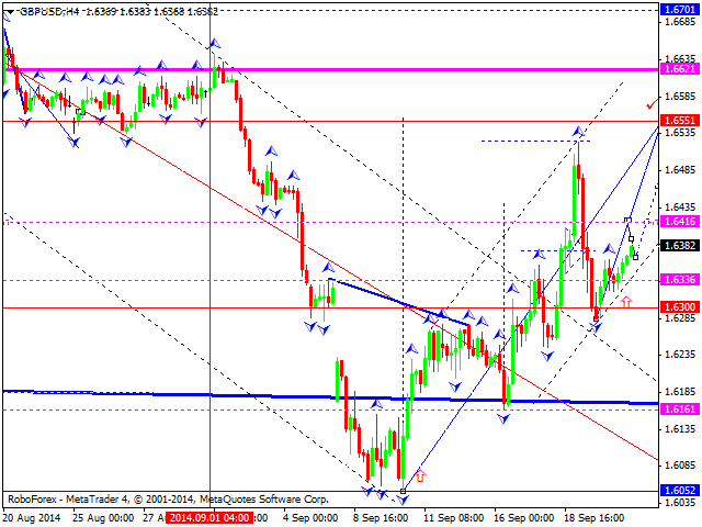 GBPUSD