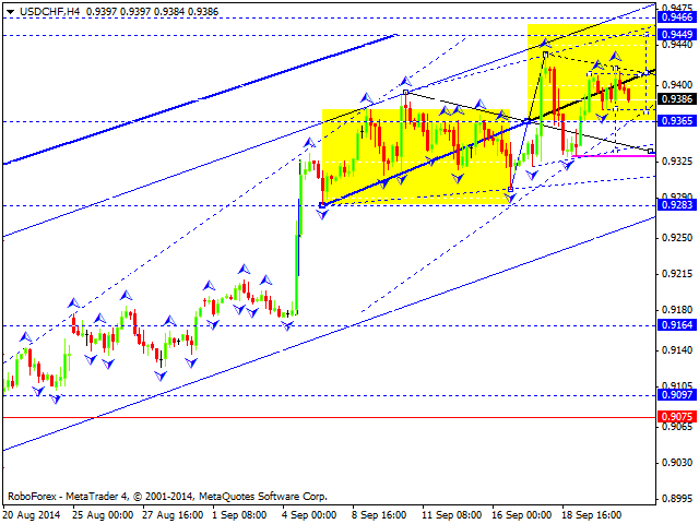 USDCHF