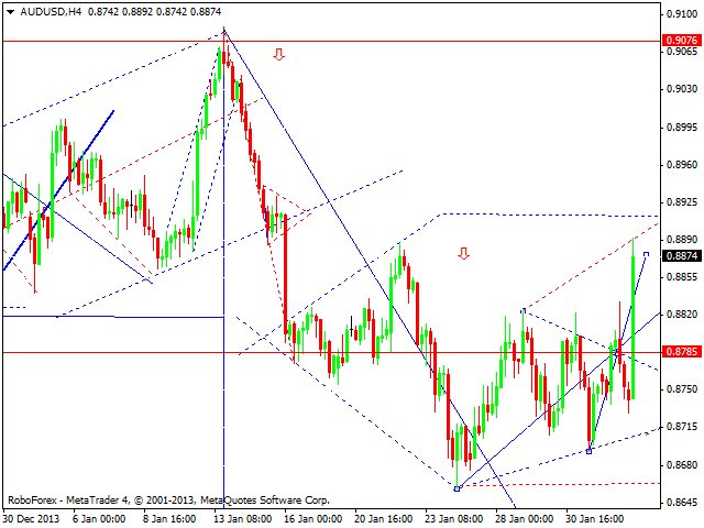 AUDUSD