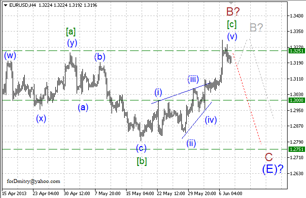 Волновой анализ пары EUR/USD на 10.06.2013