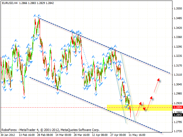 EUR USD Евро Доллар