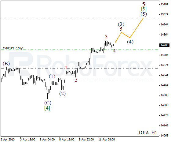 Волновой анализ индекса DJIA Доу-Джонса на 12 апреля 2013