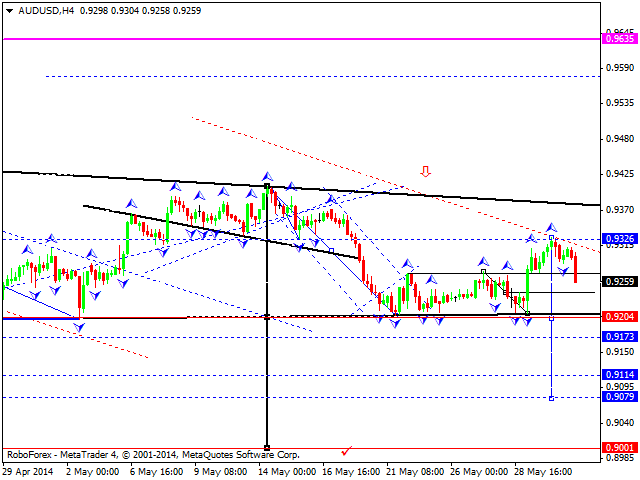 AUDUSD