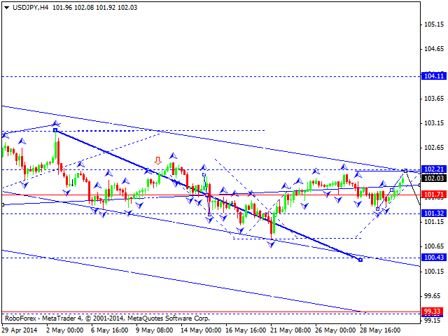 USDJPY