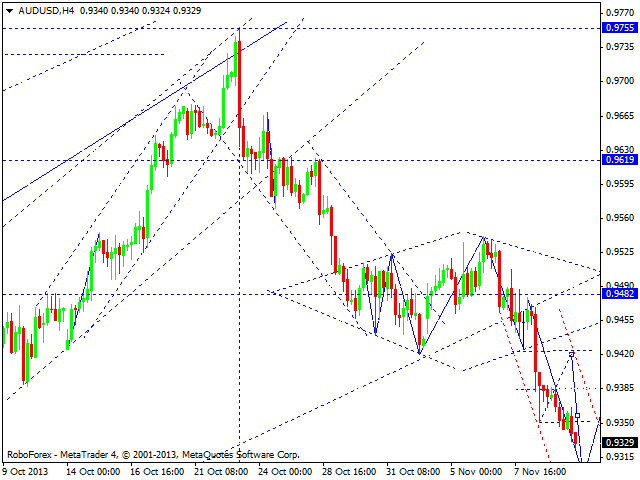 AUDUSD