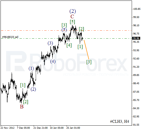 Волновой анализ фьючерса Crude Oil Нефть на 8 февраля 2013