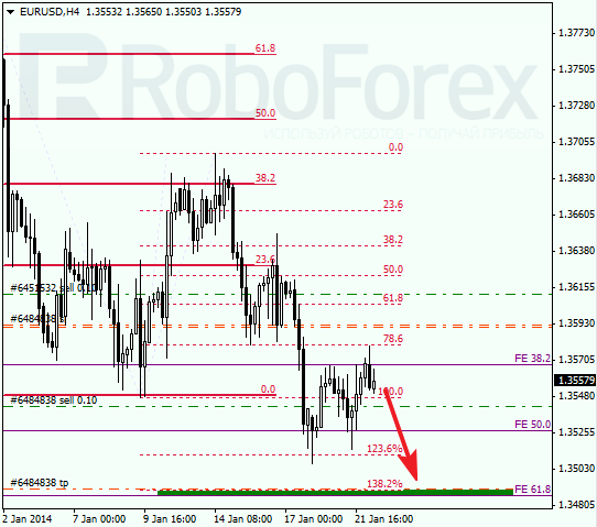 Анализ по Фибоначчи для EUR/USD Евро доллар на 22 января 2014