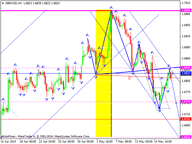 GBPUSD