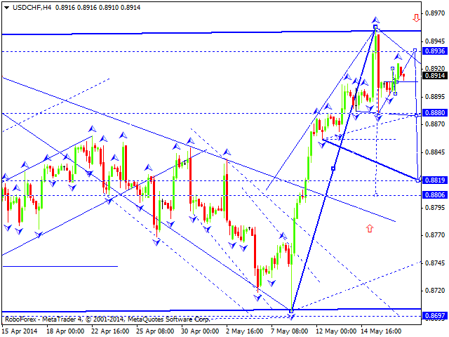 USDCHF