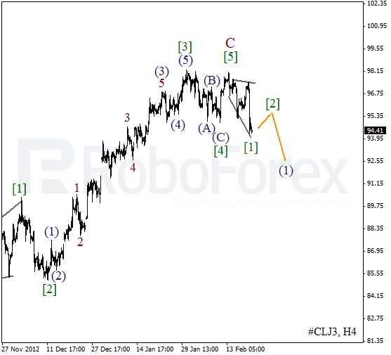 Волновой анализ фьючерса Crude Oil Нефть на 21 февраля 2013