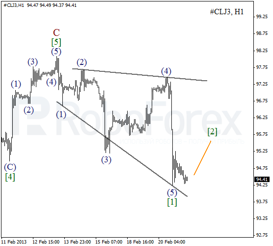 Волновой анализ фьючерса Crude Oil Нефть на 21 февраля 2013