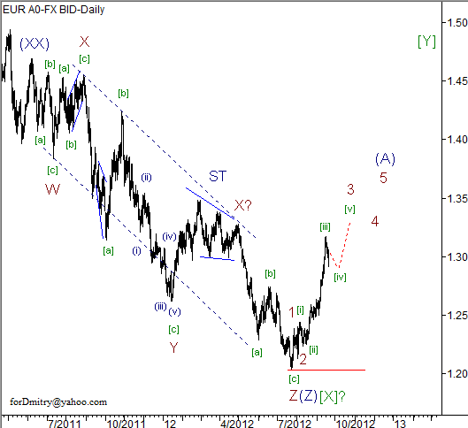 Волновой анализ пары EUR/USD на 21.09.2012