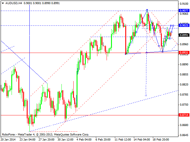 AUDUSD