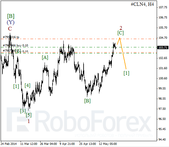 Волновой анализ фьючерса Crude Oil Нефть на 23 мая 2014