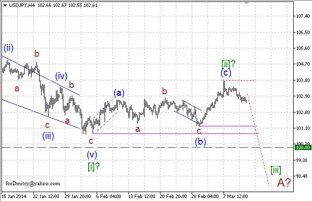 Волновой анализ EUR/USD, GBP/USD, USD/CHF и USD/JPY на 13.03.2014