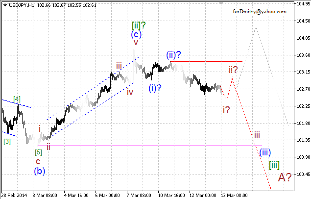 Волновой анализ EUR/USD, GBP/USD, USD/CHF и USD/JPY на 13.03.2014