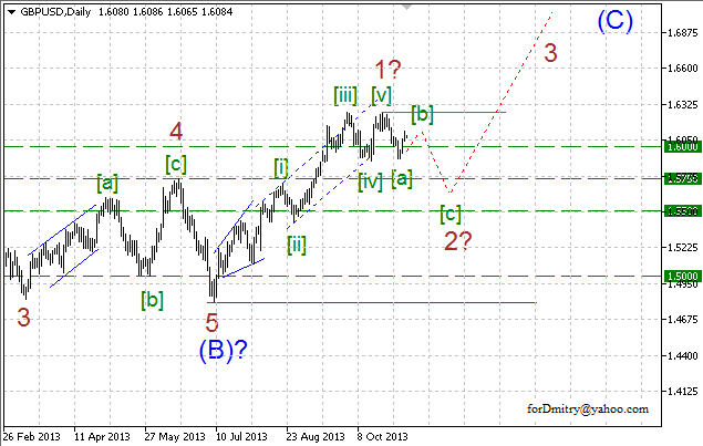 Волновой анализ пары GBP/USD на 07.11.2013