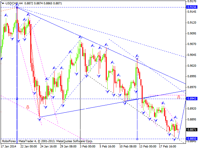 USDCHF