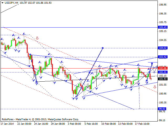 USDJPY