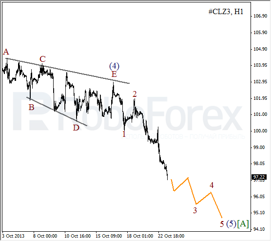 Волновой анализ фьючерса Crude Oil Нефть на 23 октября 2013