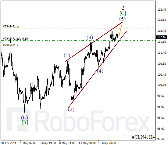 Волновой анализ фьючерса Crude Oil Нефть на 20 мая 2014