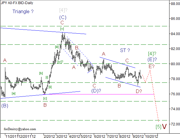 Волновой анализ пары USD/JPY на 24.09.2012