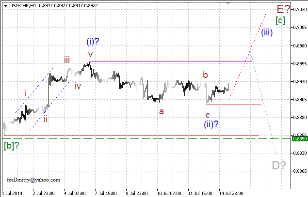 Волновой анализ EUR/USD, GBP/USD, USD/CHF и USD/JPY на 15.07.2014