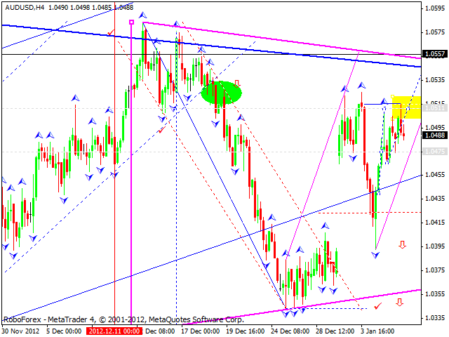 Технический анализ на 08.01.2013 EUR/USD, GBP/USD, USD/JPY, USD/CHF, AUD/USD, GOLD