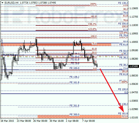 Анализ по Фибоначчи для EUR USD Евро доллар на 9 апреля 2015
