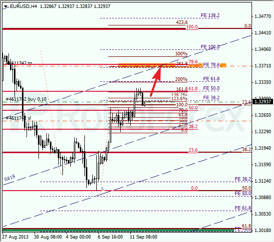 Анализ по Фибоначчи на 12 сентября 2013 EUR USD Евро доллар