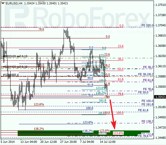Анализ по Фибоначчи EUR USD Евро доллар на 16 июля 2014